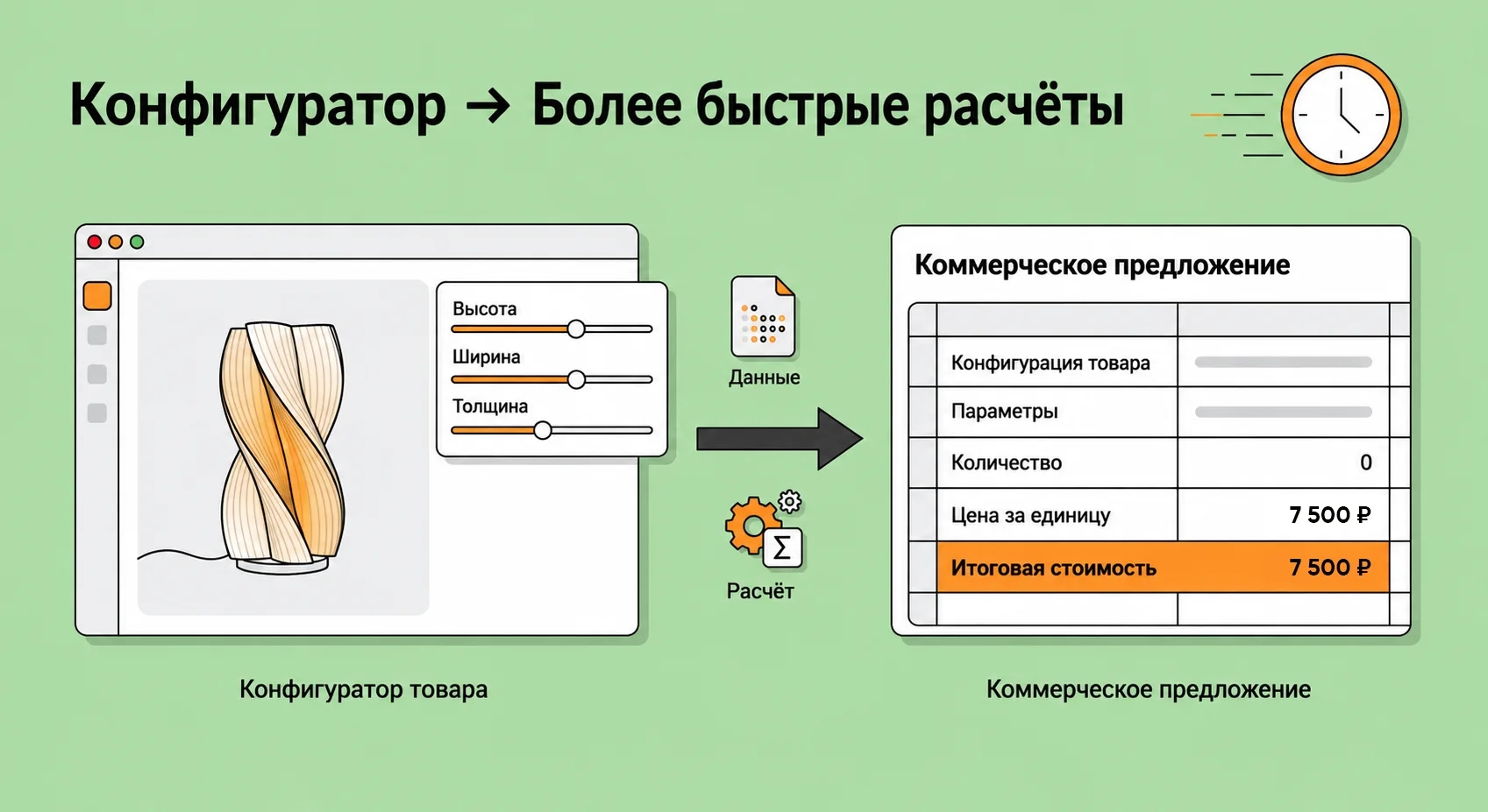 Как продуктовые конфигураторы повышают эффективность команд продаж